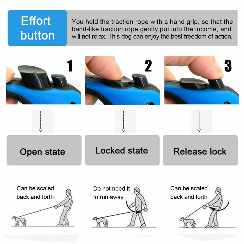 Diagram explaining open, brake, and release buttons on the retractable leash.