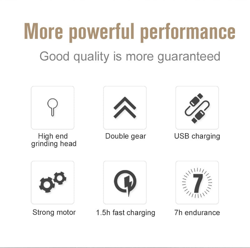 feature icons for pet nail grinder: strong motor, double gear, USB charging, fast charge, long endurance